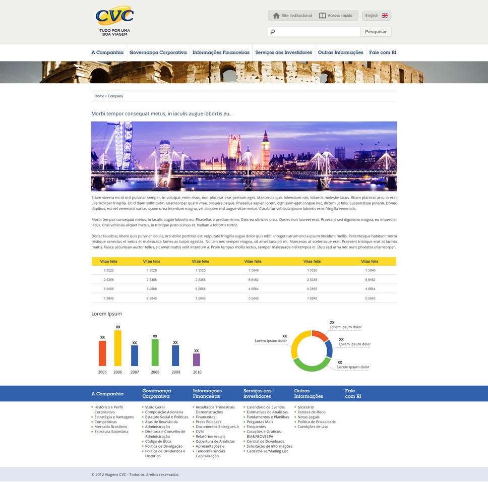 Criação do site - Site CVC